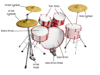 parts of a drumset